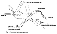 WRPC J1994 Hagg Gill Pot - Hypothetical Early Flow